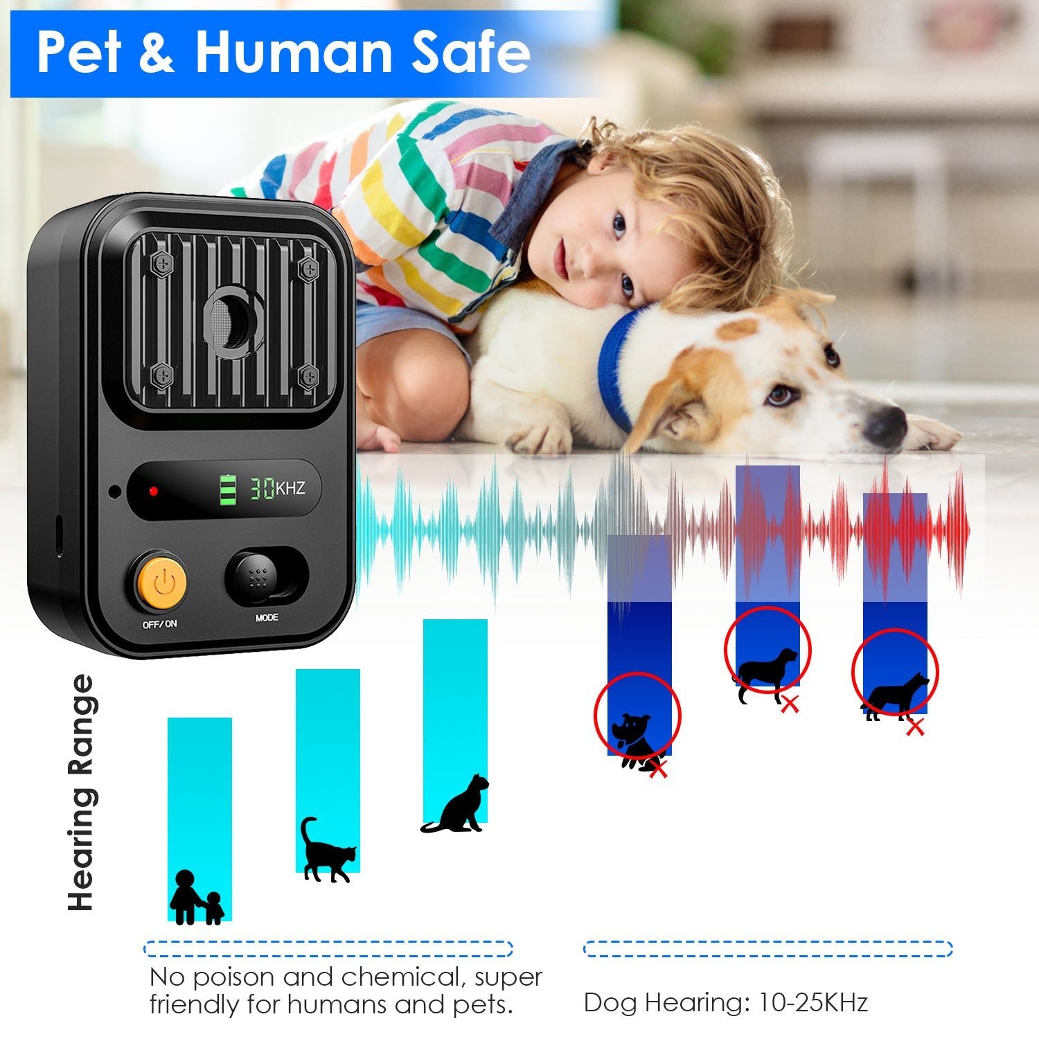 Black-Green Color Options - 1Pc Ultrasonic Anti-Barking Device Rechargeable Auto Dog Bark Control Deterrent Box Training Device IPX4 Waterproof With 3 Frequency Max 32.8Feet Sensing Distance For Most - The Peculiar Pet