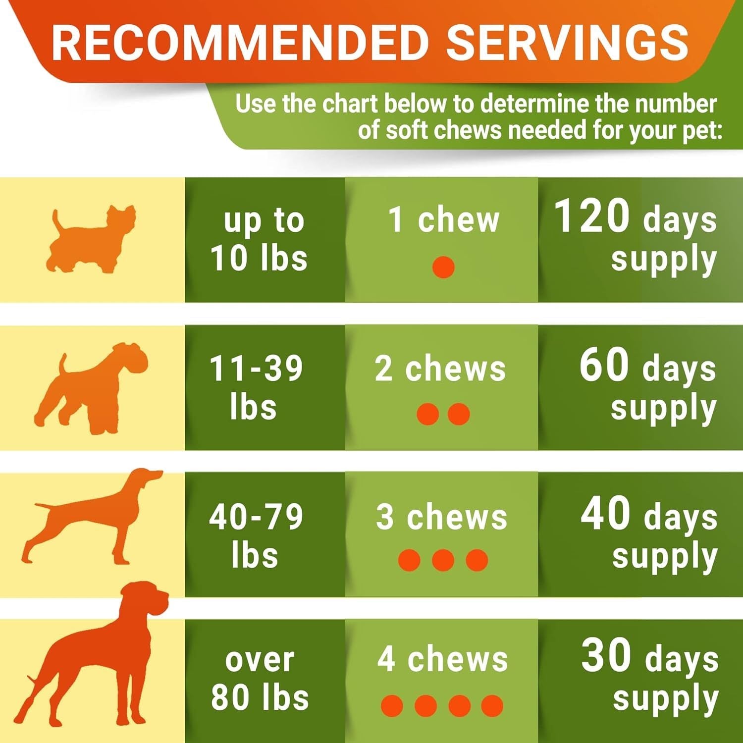 Youmile Hip & Joint Health Supplement For Dogs 120 Chews, Glucosamine Chondroitin MSM Dog Chews With Hyaluronic Acid, Liver Flavored Bone & Joint Support Supplement, For All Breeds - The Peculiar Pet
